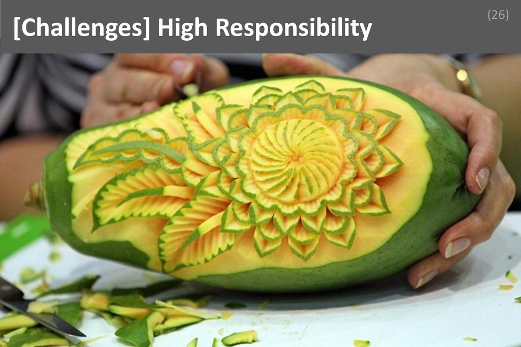 ### High Responsibility Image