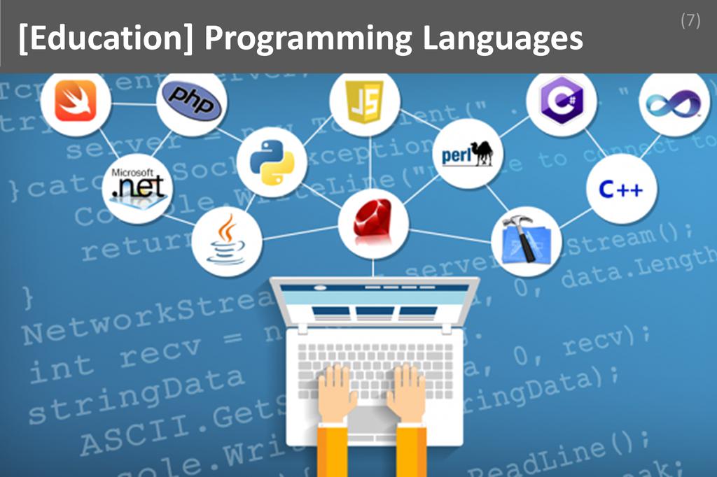 ### Programming Languages Image