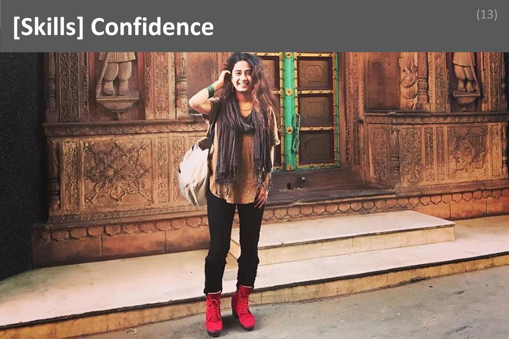 ### Confidence Image