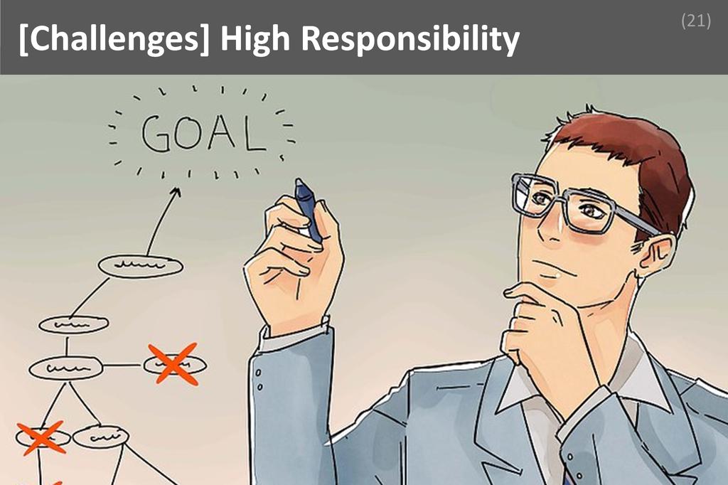 ### High Responsibility Image