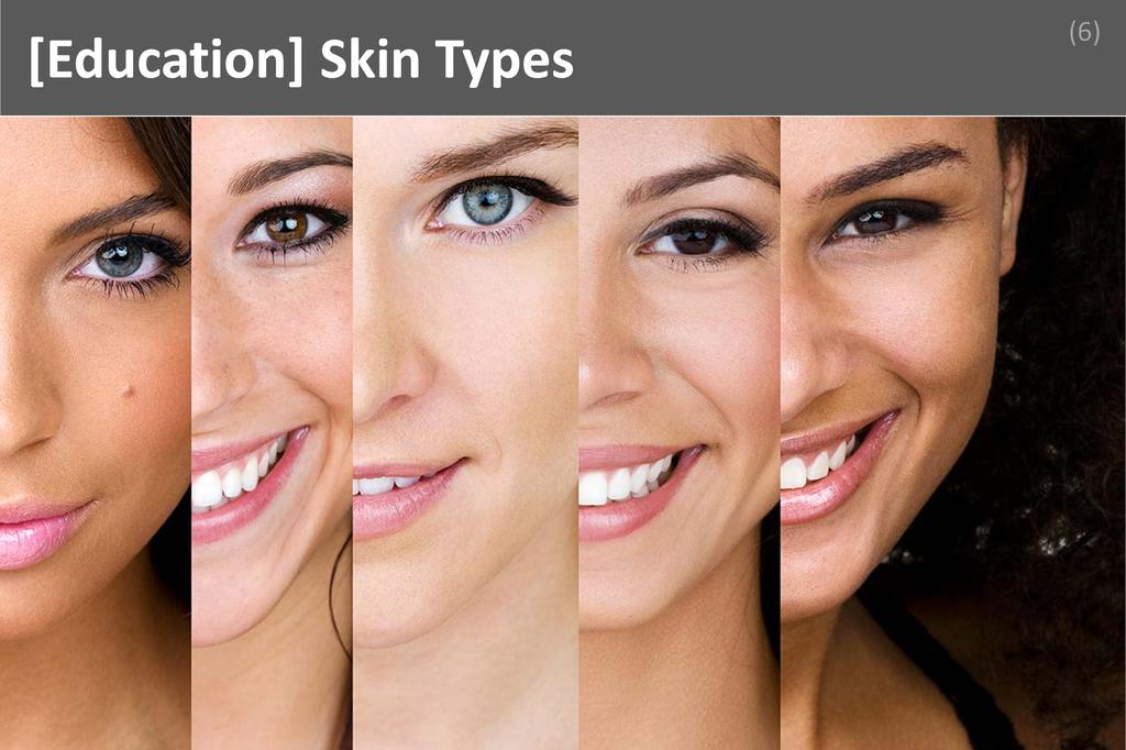 ### Skin Types Image