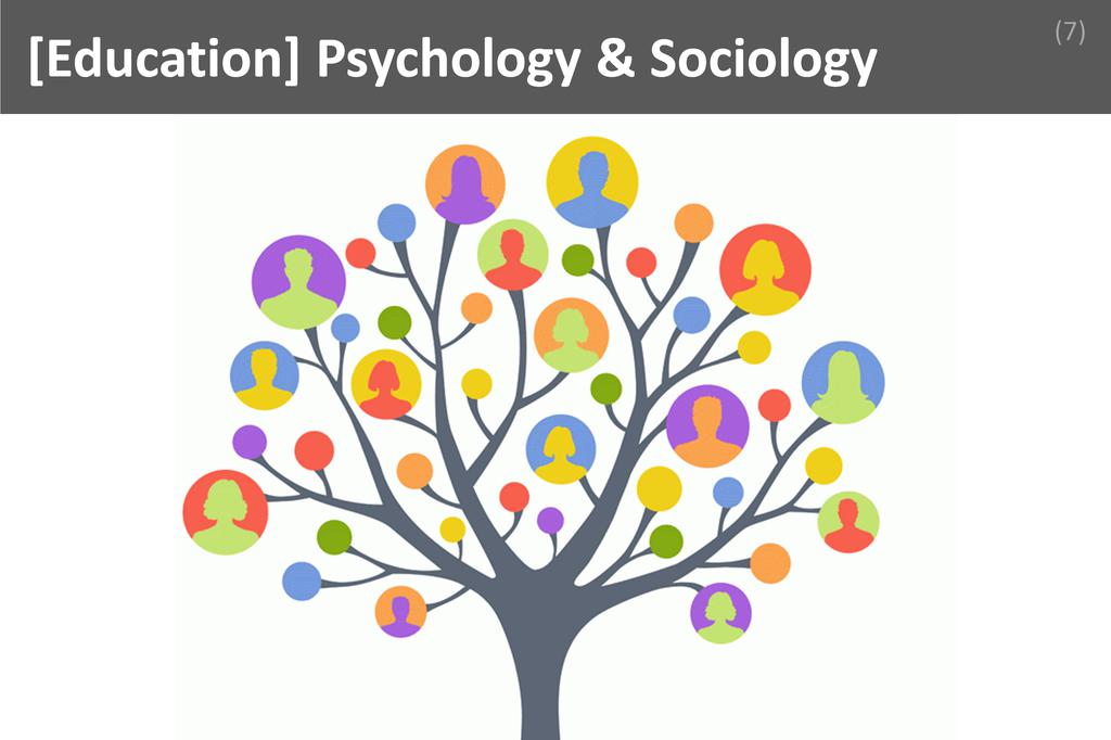 ### Psychology & Sociology Image