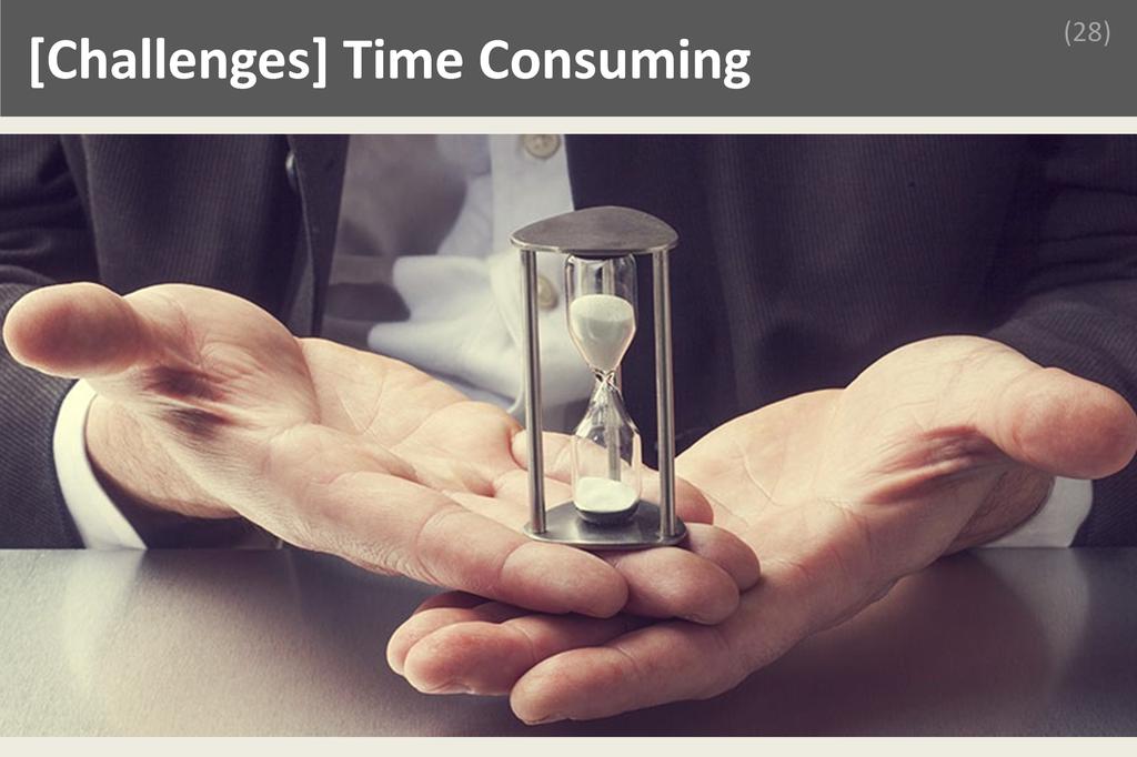 ### Time Consuming Image