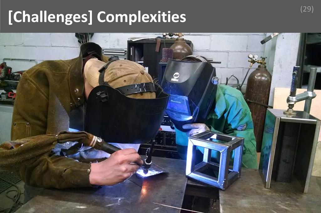 ### Complexities Image