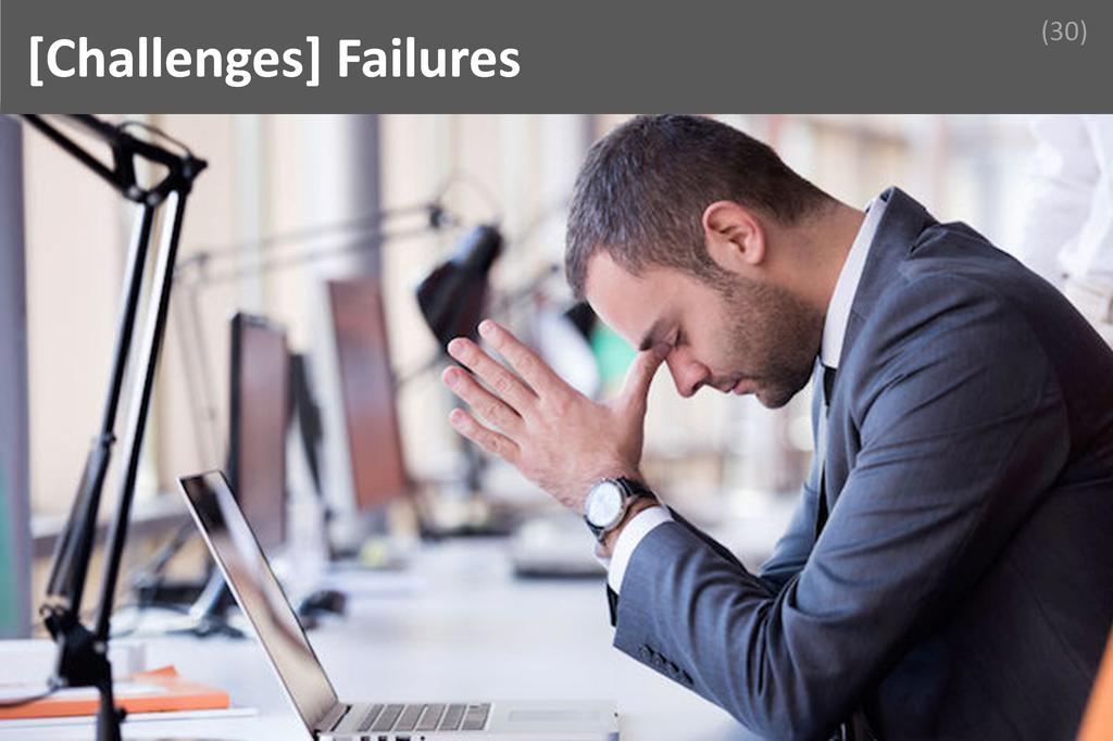 ### Failures Image