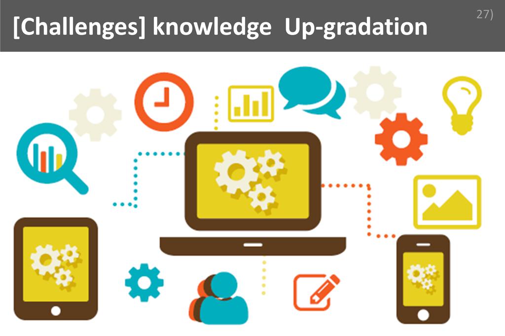 ### knowledge Up-gradation Image