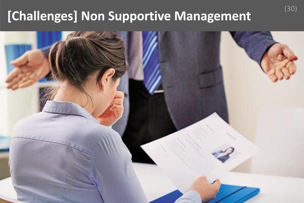 ### Non Supportive Management Image