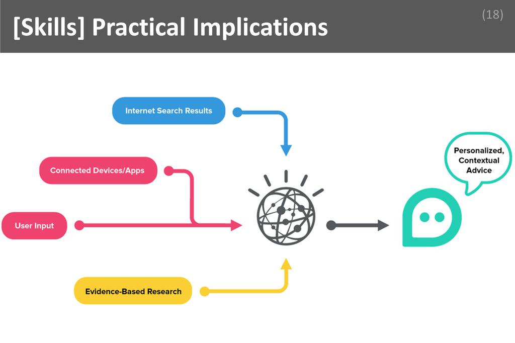 ### Practical Implications Image