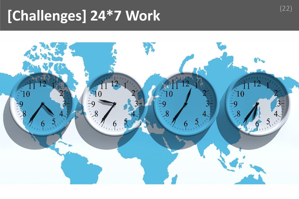 ### 24*7 Work Image