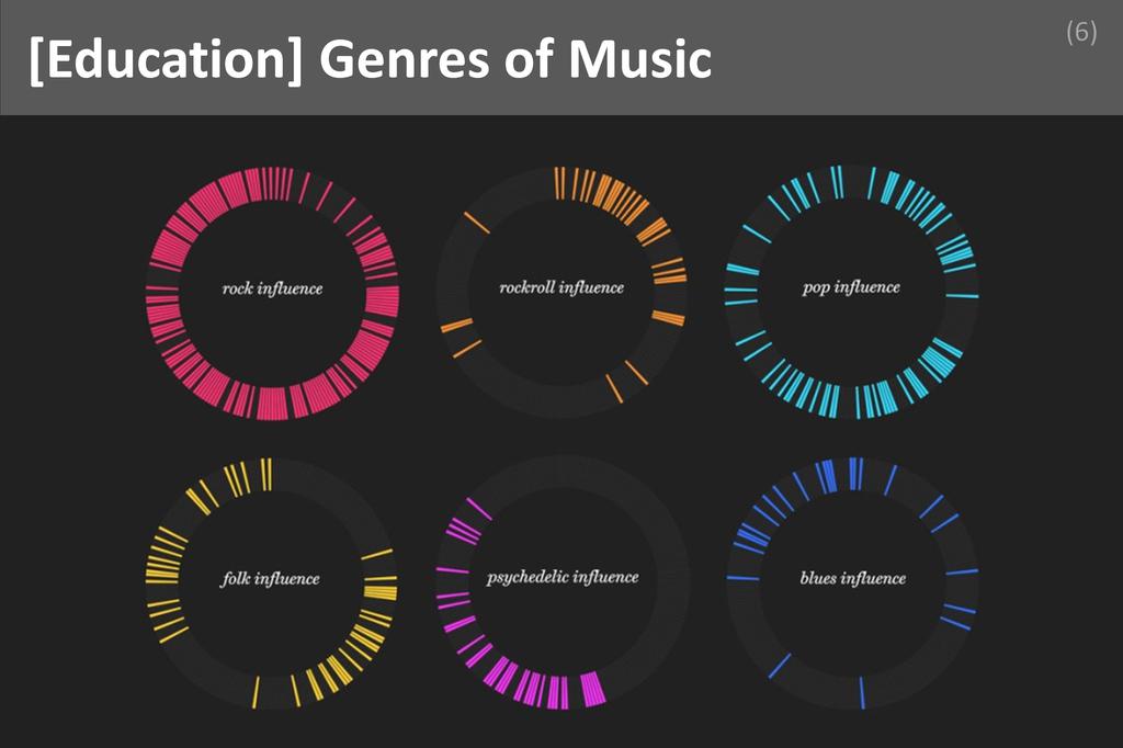### Genres of Music Image