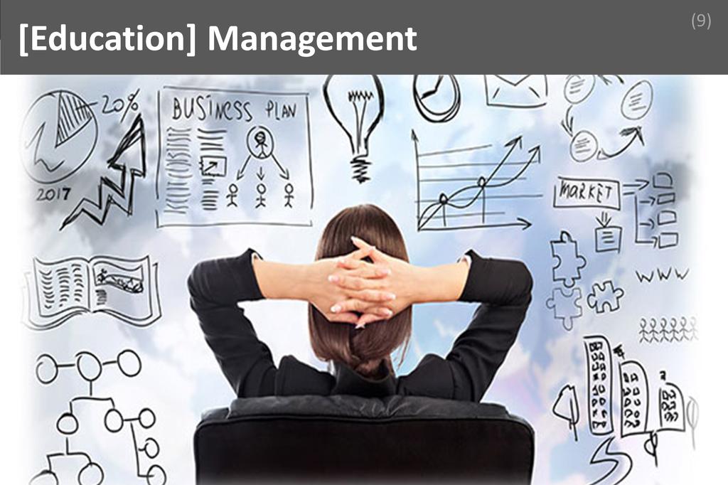 ### Management Image
