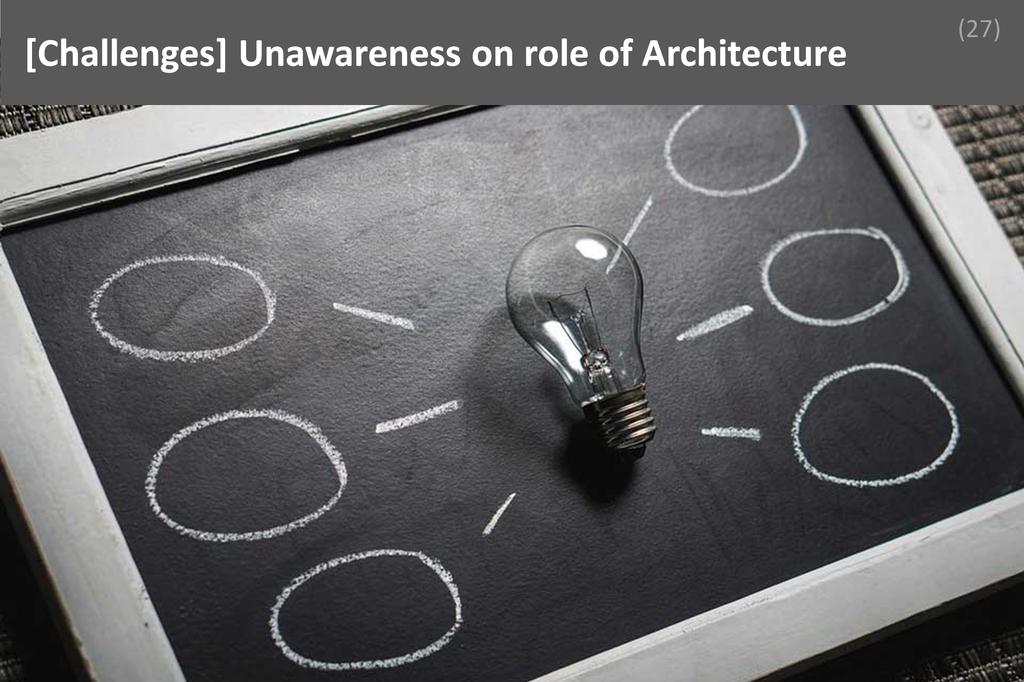 ### Unawareness on role of Architecture Image