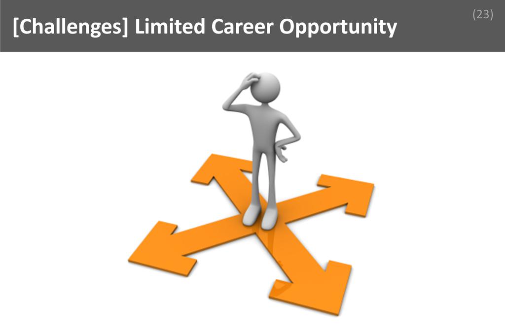 ### Limited Career Opportuinty Image