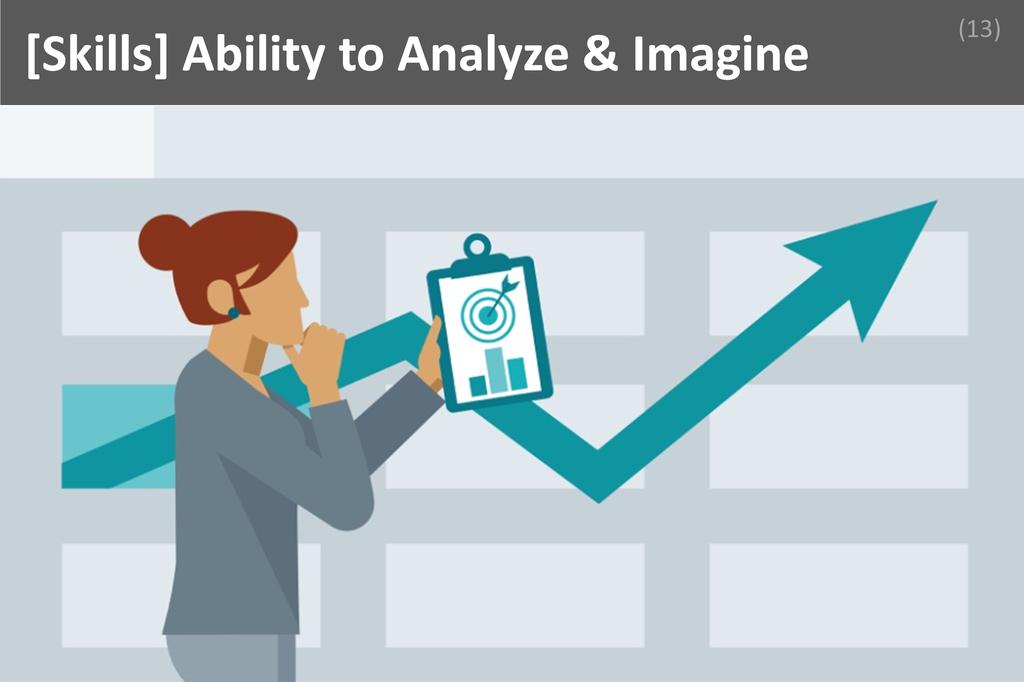### Ability to Analyse & Imagine Image