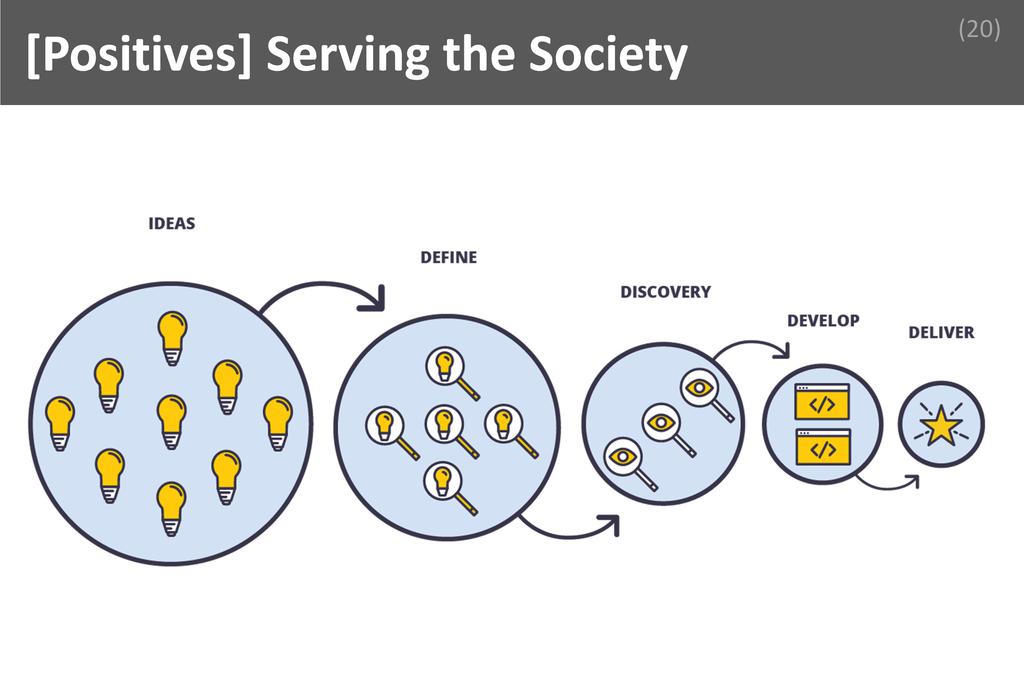 ### Serving the Society Image