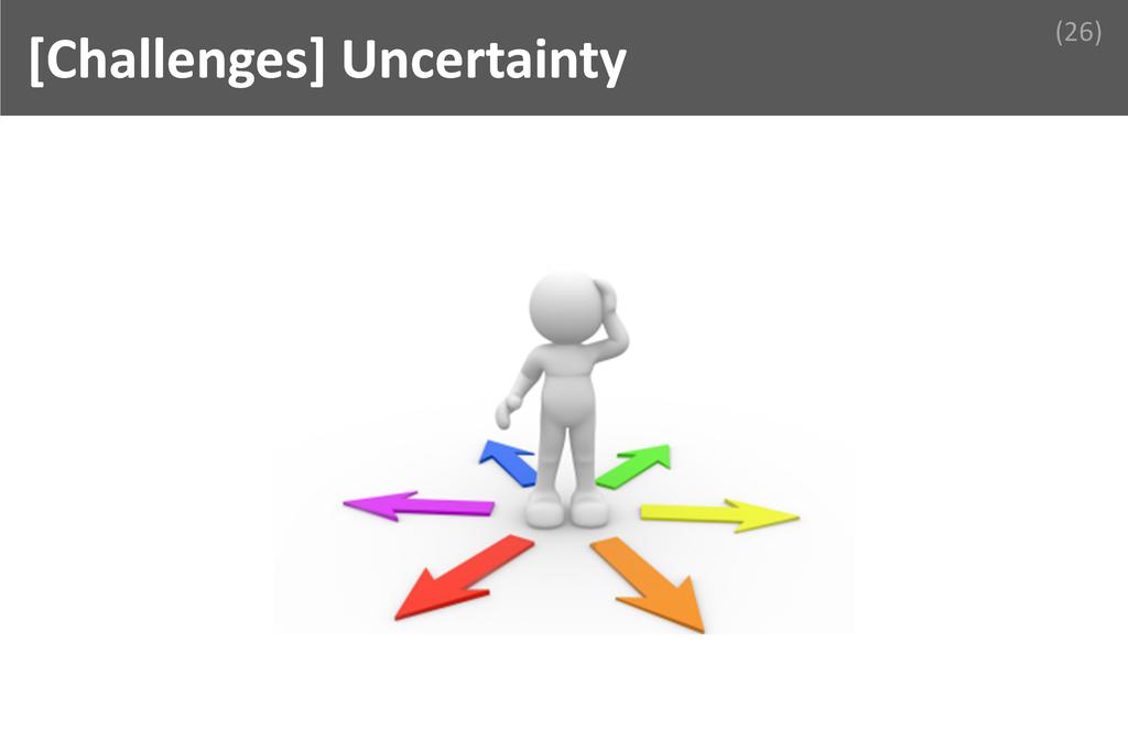 ### Uncertainty Image