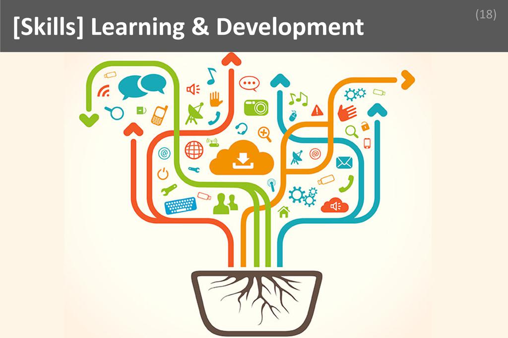 ### Learning & Development Image