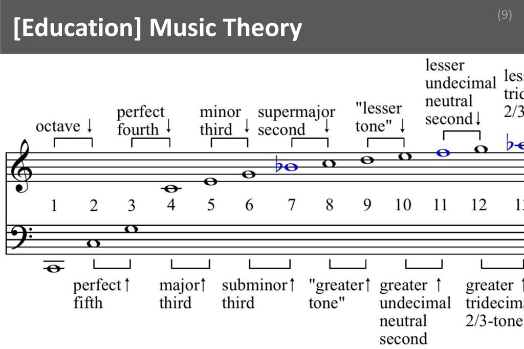 ### Music Theory Image
