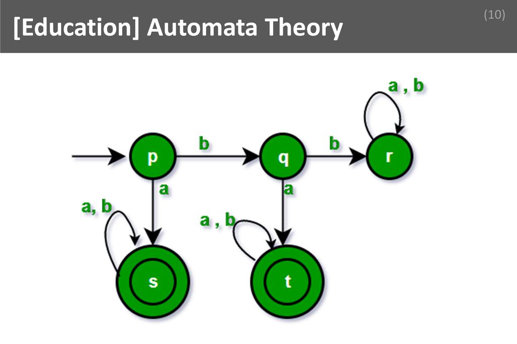 ### Automata Theory Image