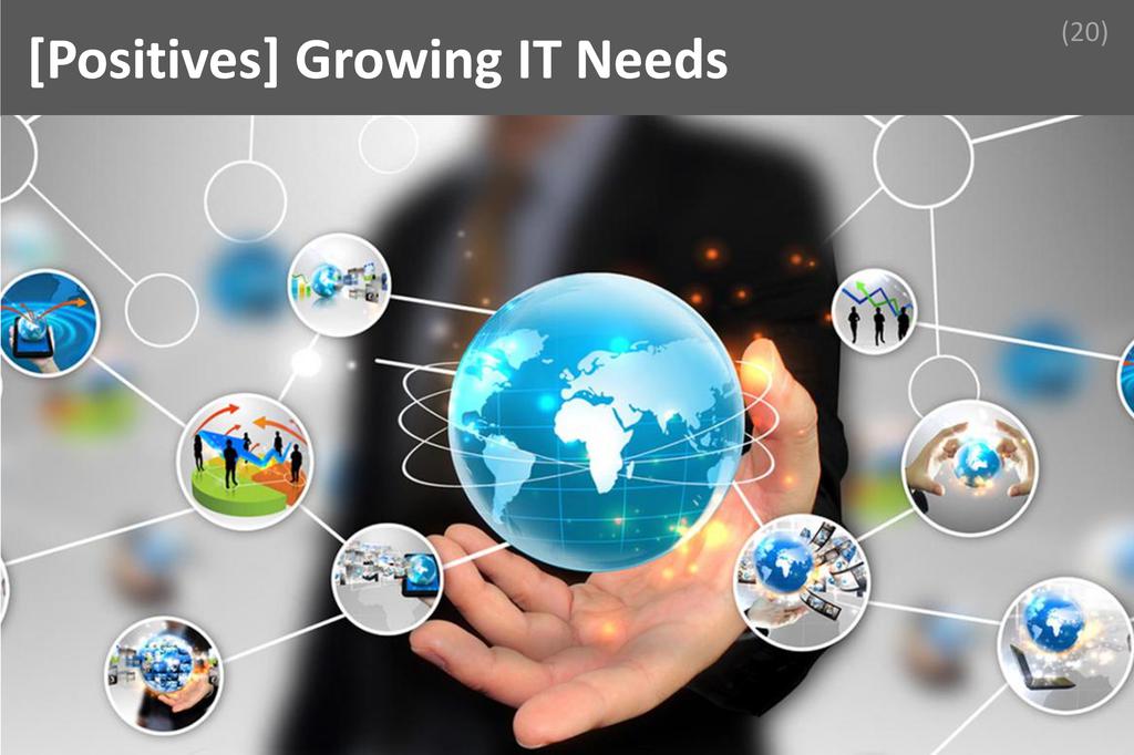 ### Growing IT Needs Image