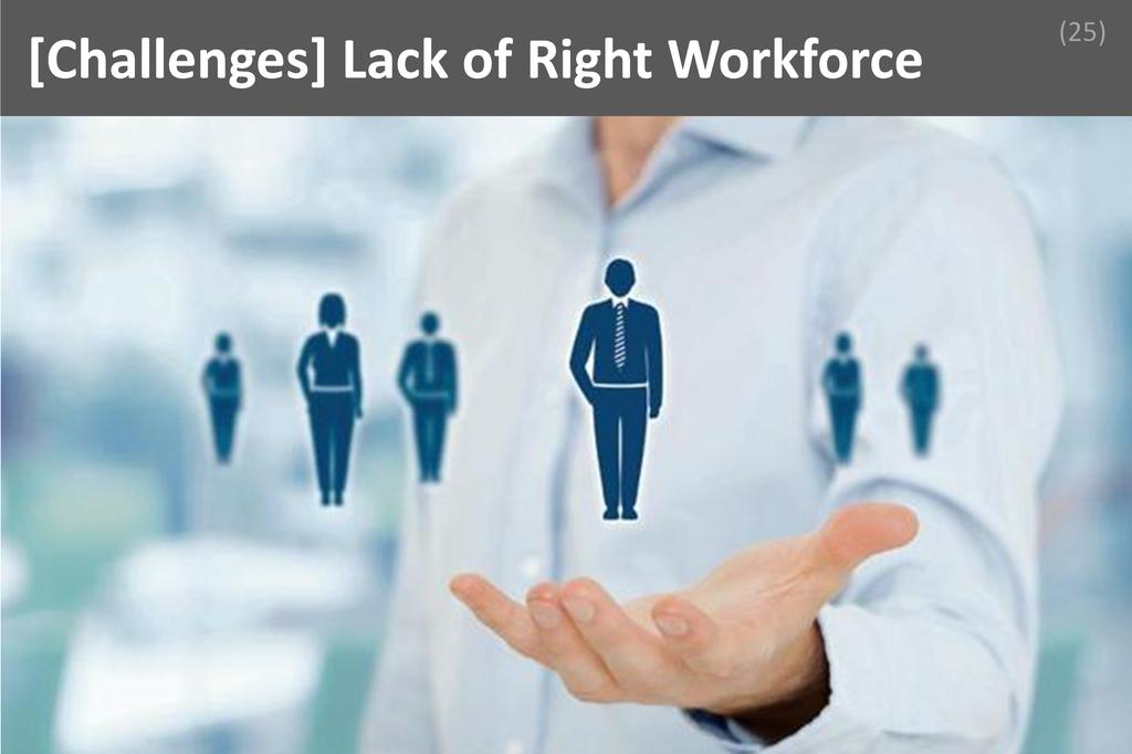 ### Lack of Right Workforce Image
