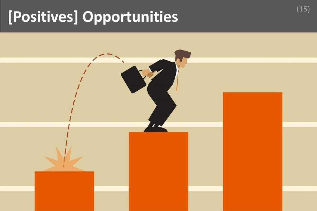 ### Opportunities Image