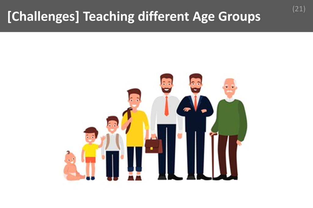 ### Teaching Different Age Groups Image