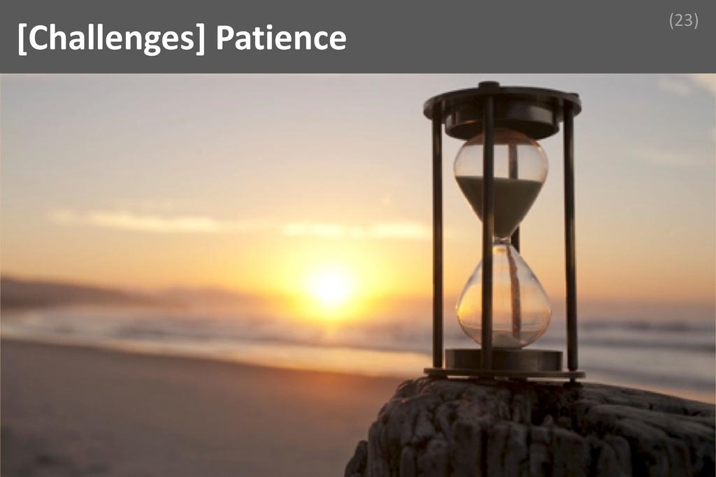 ### Patience Image
