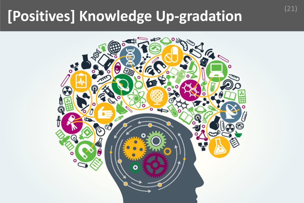 ### Knowledge Up-gradation Image