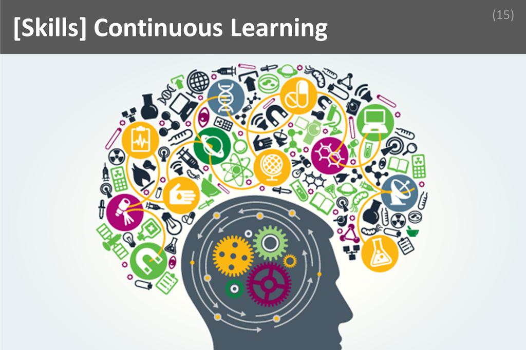 ### Continuous Learning Image