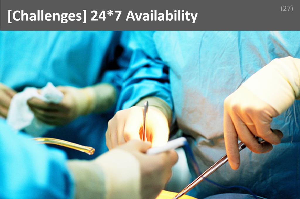 ### 24*7 Availability Image