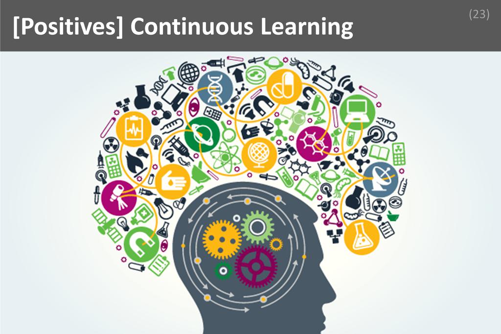 ### Continuous Learning Image