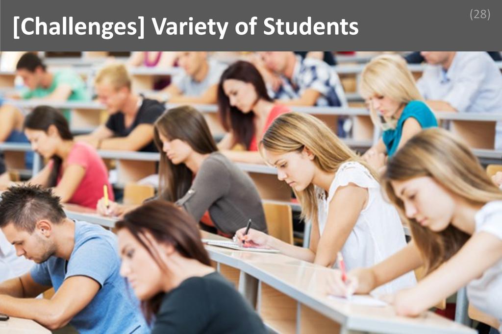 ### Variety of Students Image