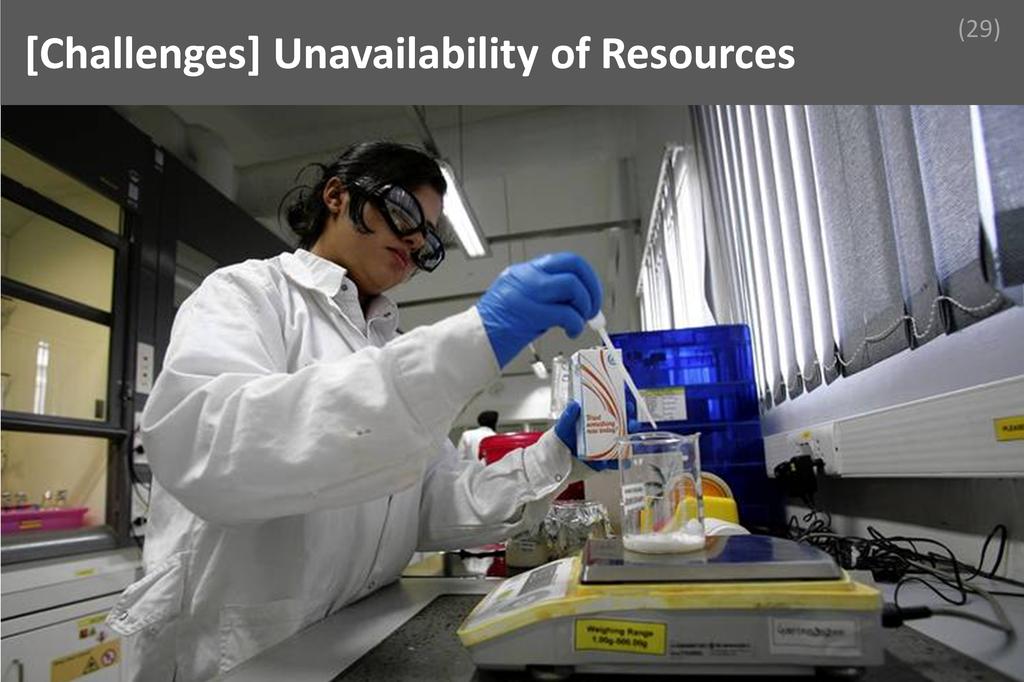 ### Unavailability of Resources Image