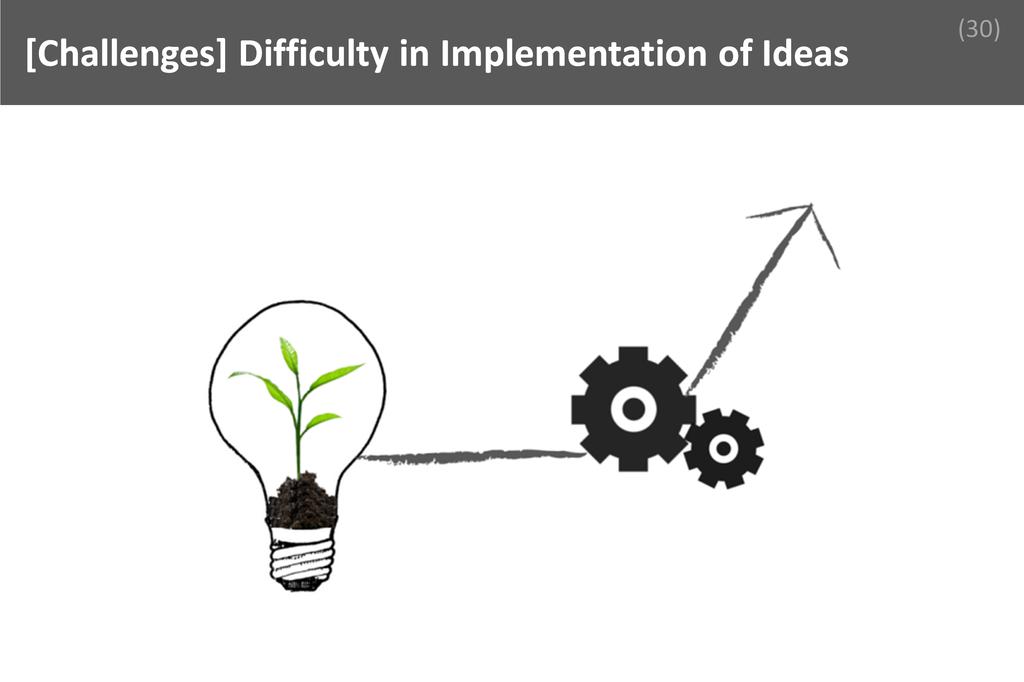 ### Difficulty in Implementation of Ideas Image