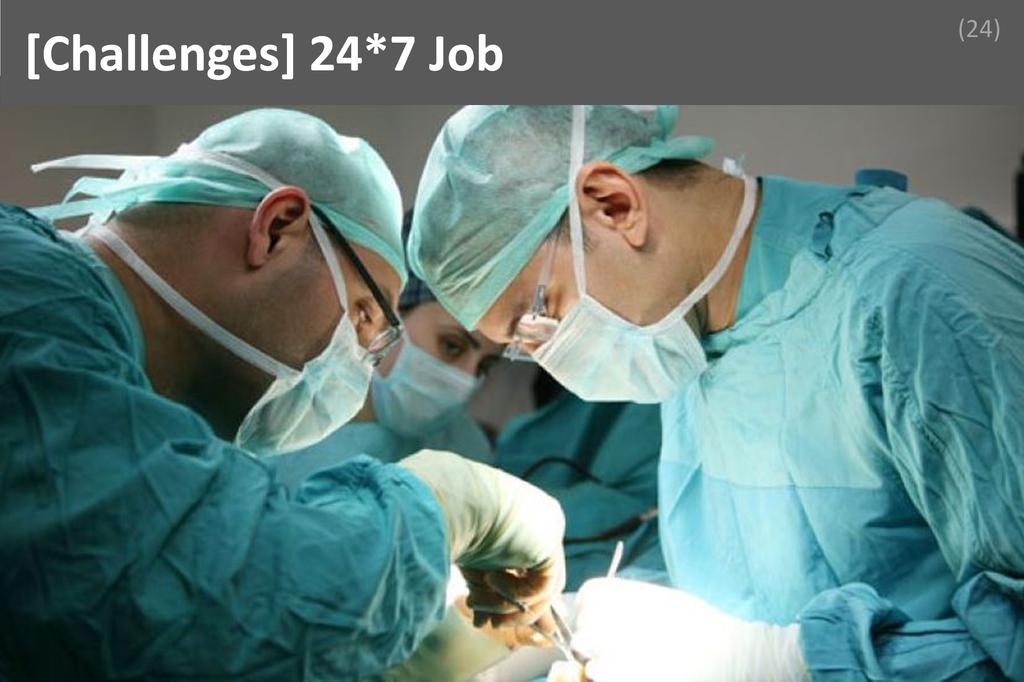 ### 24*7 Job Image
