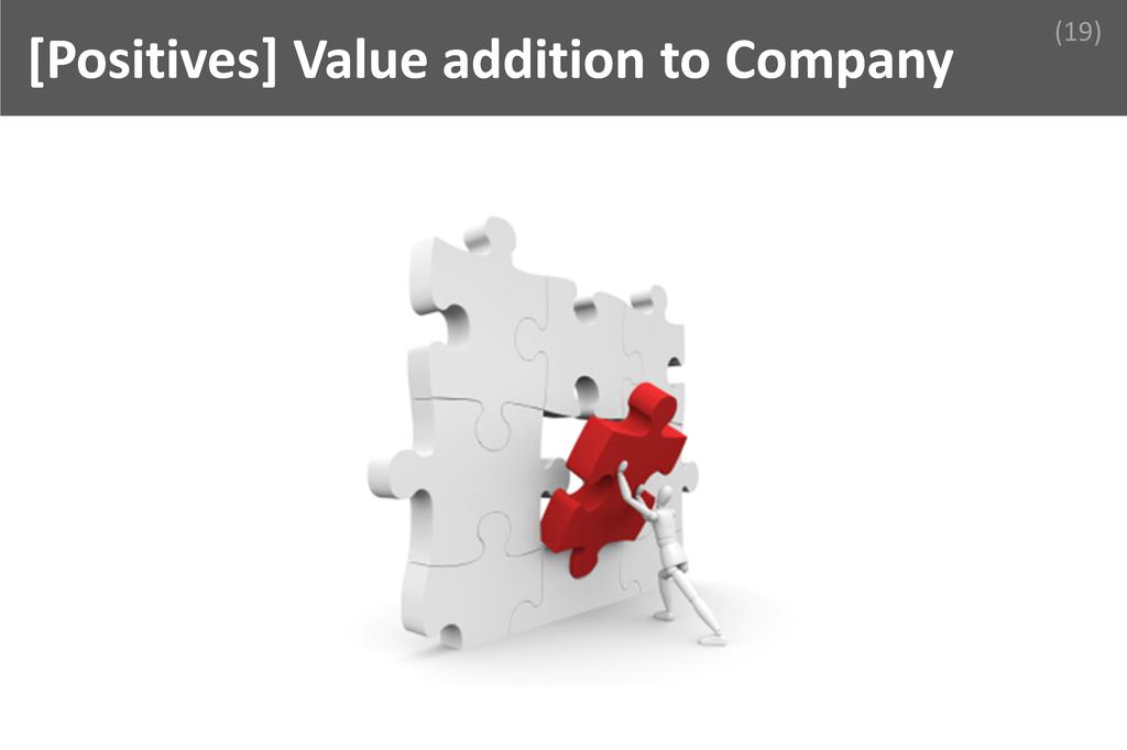 ### Value addition to Company Image