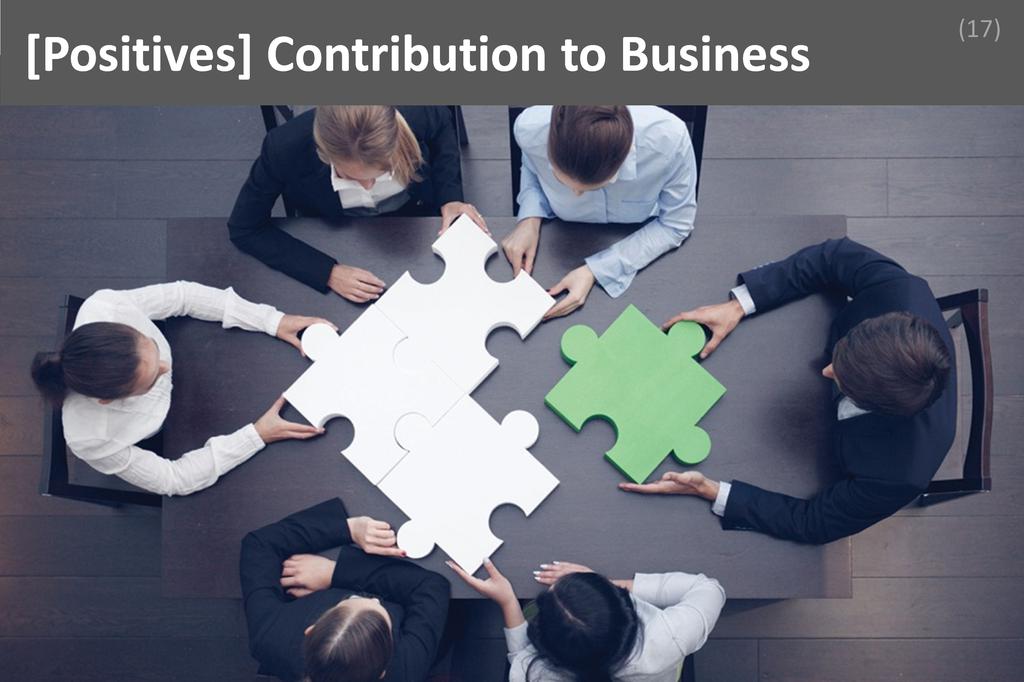 ### Contribution to Business Image
