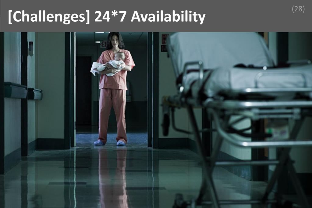 ### 24*7 Availability Image