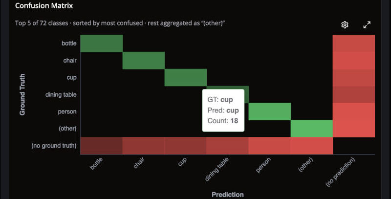 Evaluate YOLO26 on Your Dataset with LightlyStudio