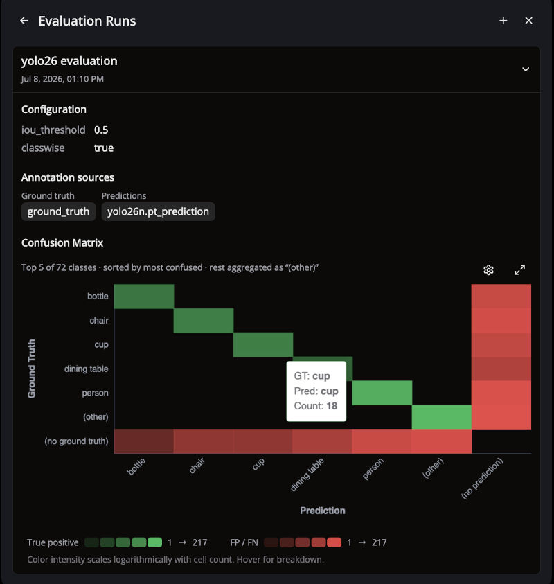Confusion matrix in the Evaluation panel