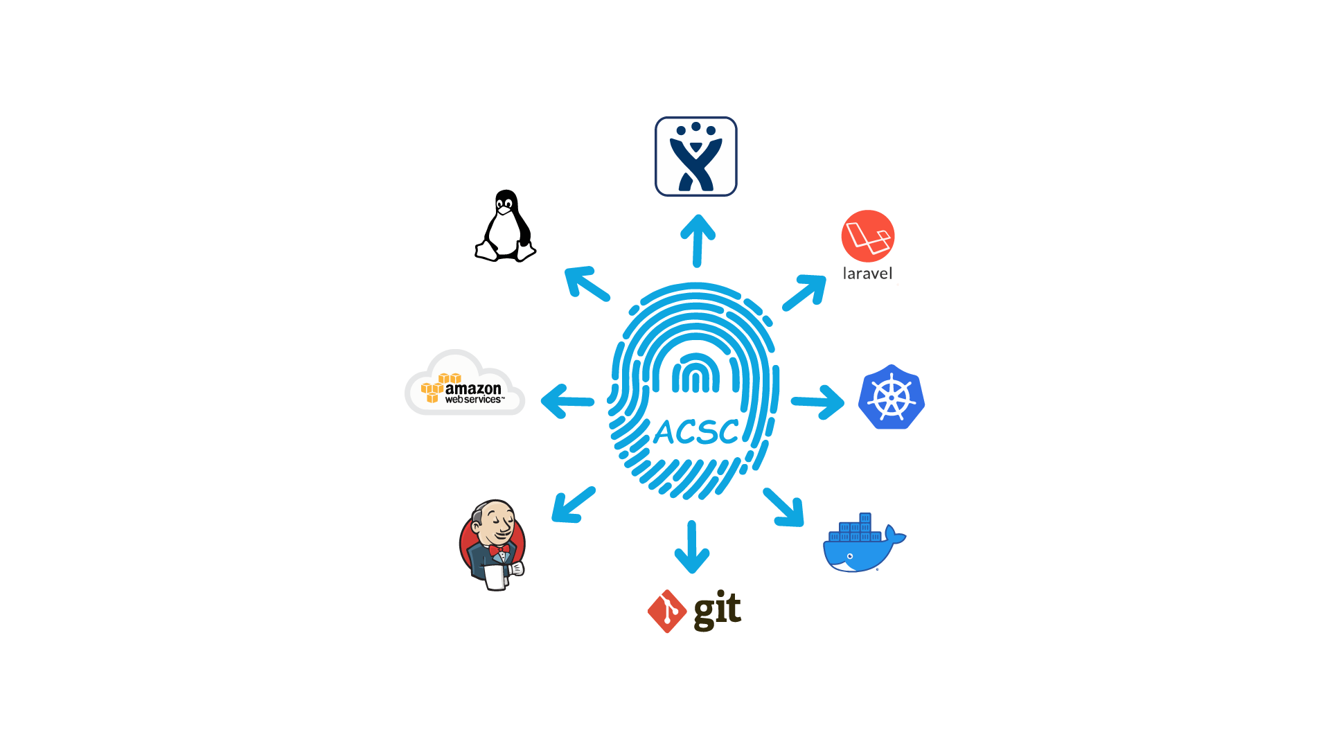 Home | Ark Cybersecurity Consultants