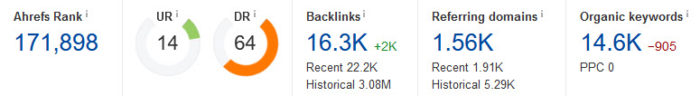 domain rating from crowdfunding backlinks