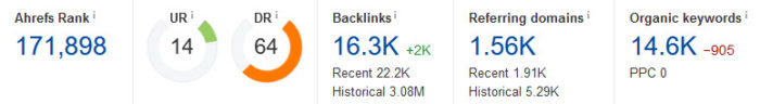 domain rating from crowdfunding backlinks