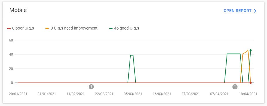 Core Web Vitals Mobile Results