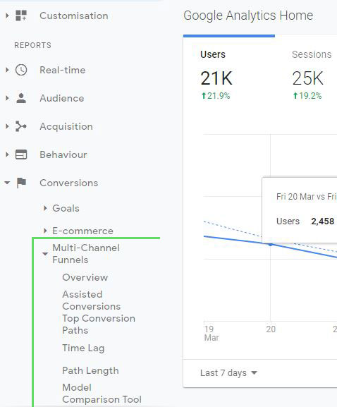 Path to conversions and attribution in Google Analytics