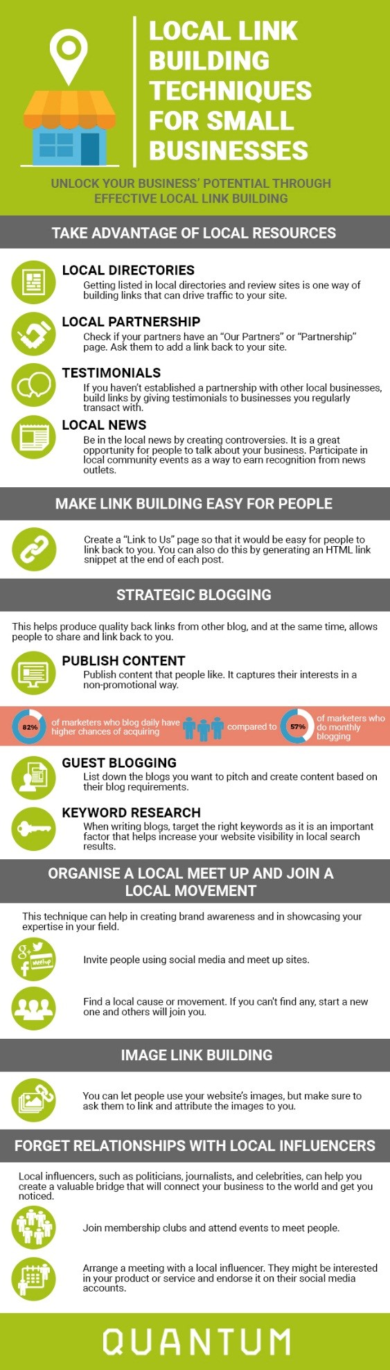 Local SEO Infographic