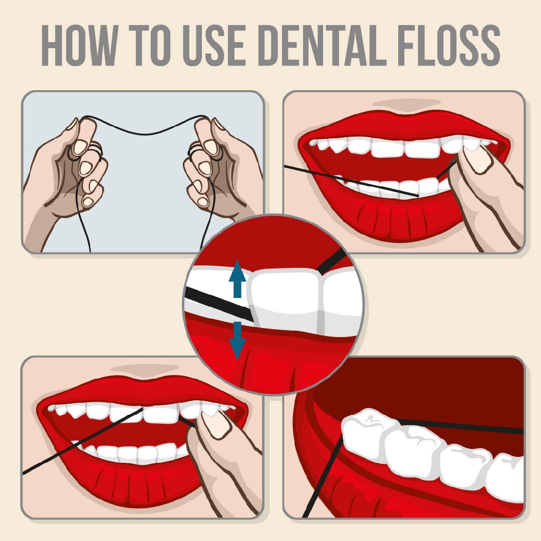 How to floss properly guide