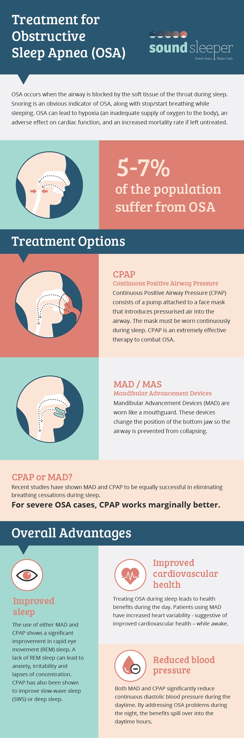 Obstructive Sleep Apnoea Treatment infographic
