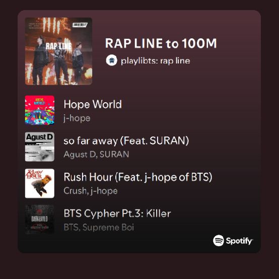 RAP LINE to 100M - playlist by playlibts: rap line | Spotify